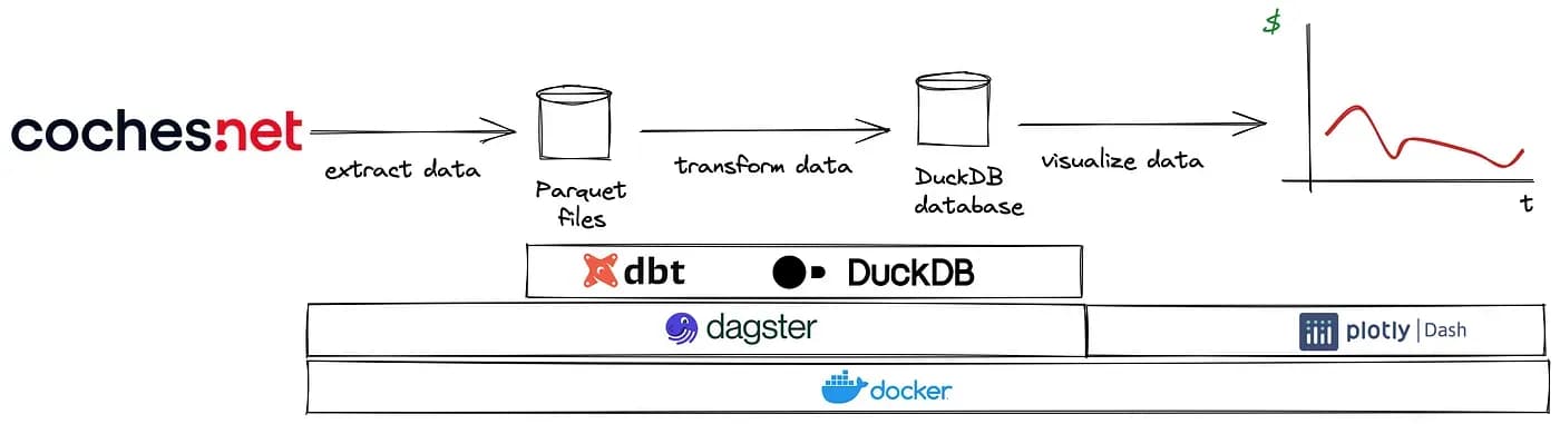 Flujo de datos de la aplicación