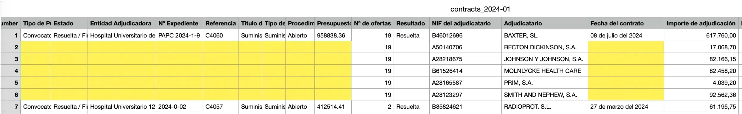 Celdas en blanco para los diferentes lotes de un contrato