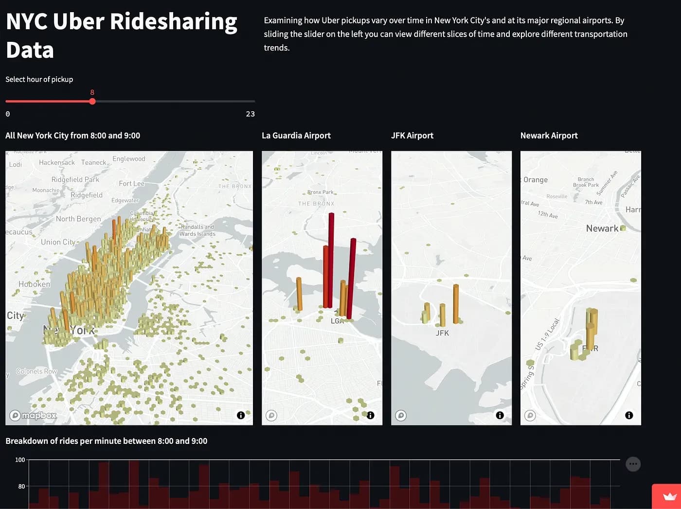 Captura de pantalla de la [aplicación Streamlit de datos de viajes compartidos en Uber en NYC